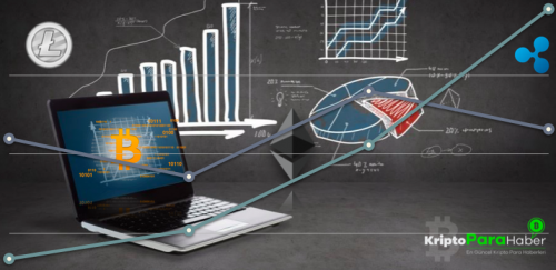 KRİPTO PARA ANALİZ