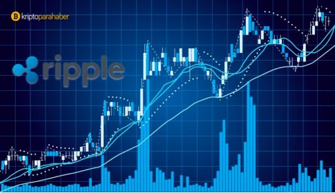 Japonya ve Güney Kore Ripple fiyatını %71 arttırdı