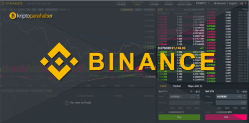 Binance, kısa sürede dünyanın en büyük borsalarından biri oldu. Binance nedir?