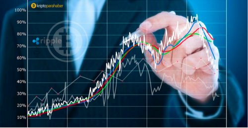 16 Ocak teknik analiz: Bitcoin, Ethereum, Bitcoin Cash, Ripple, Iota, Litecoin, Nem ve Cardano