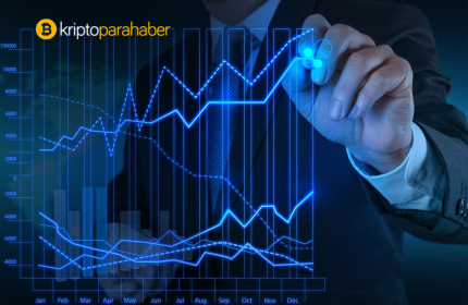Piyasayı etkileyen gelişmeler ve Bitcoin fiyatlarındaki son durum