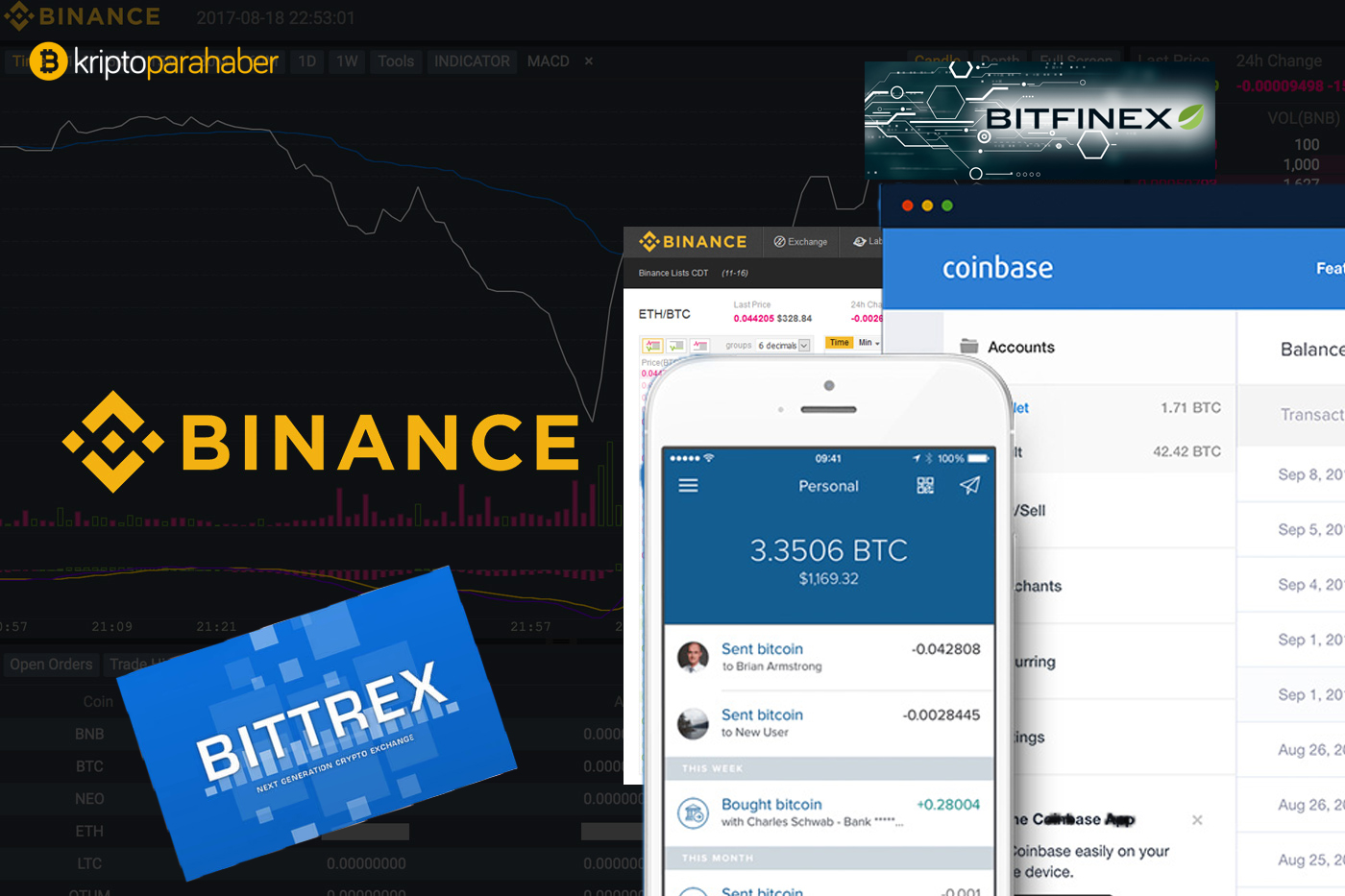 kripto para borsaları