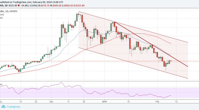 Btc-Usd