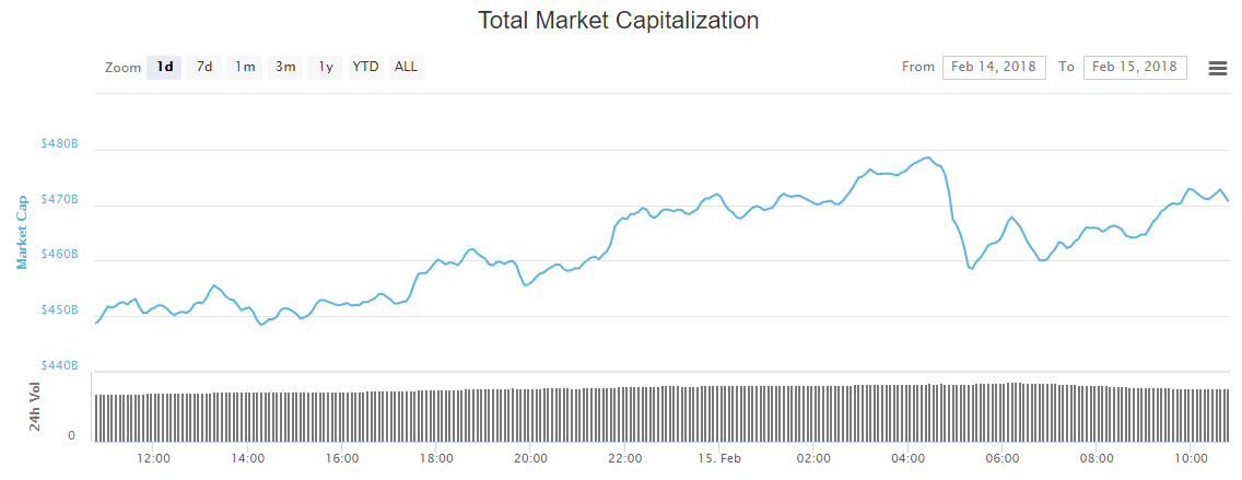 Toplam market değeri