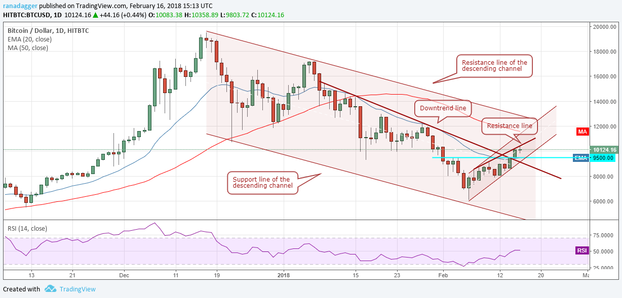 BTC-USD