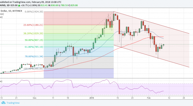 eth-usd