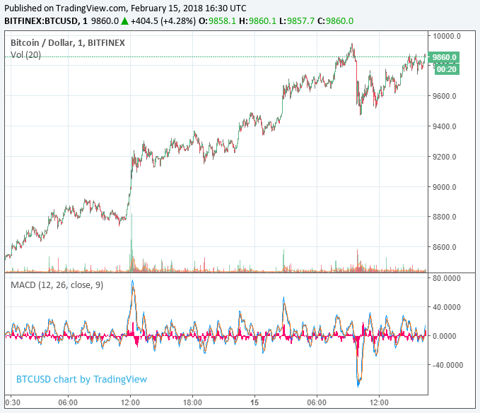 BTC-USD