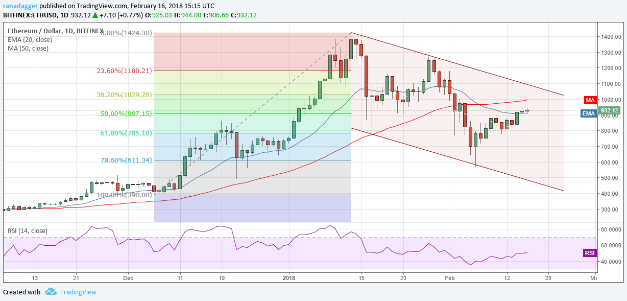 ETH-USD