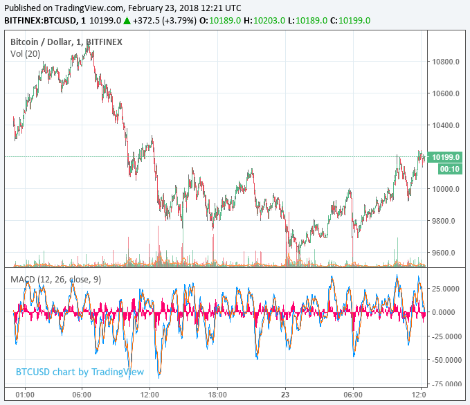 btc-usd