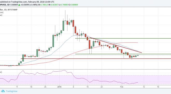 xrp-usd