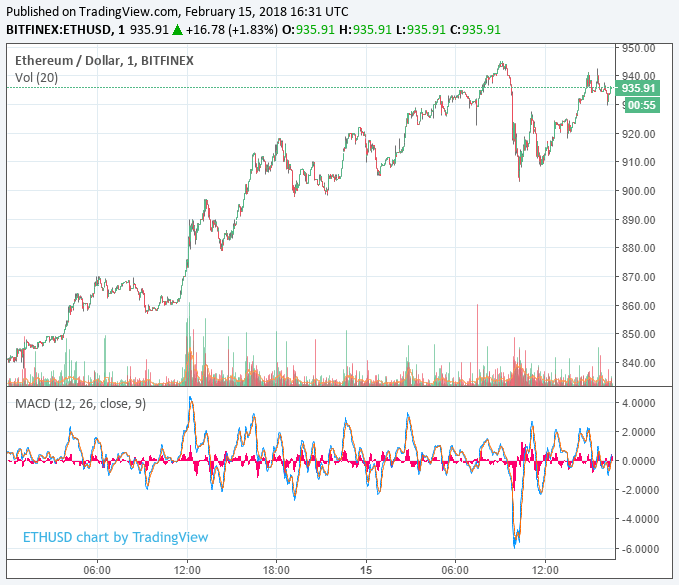 ETH-USD