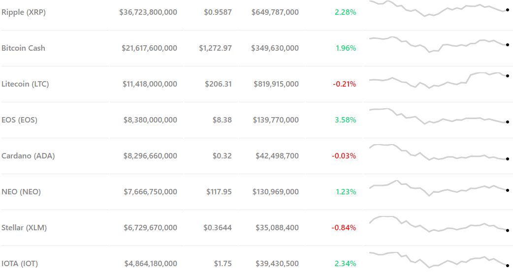 altcoin