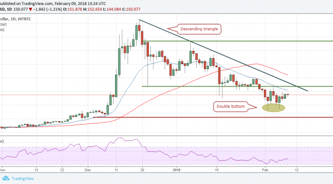 ltc-usd