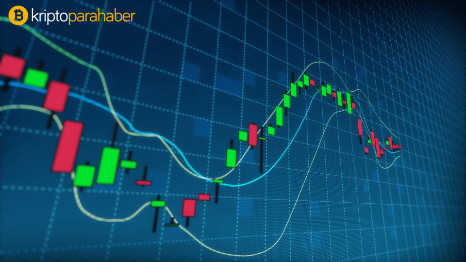 25 Şubat kripto para analizi