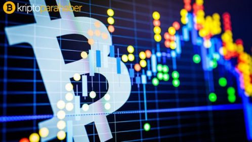 21 Şubat Bitcoin analizi ve senaryolar