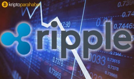 XRP fiyat teknik analizi