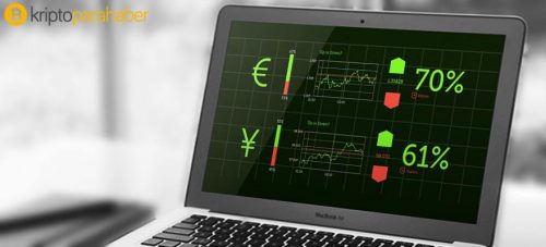 Roboforex, Bitcoin Cash,Dash,Litecoin ve Ripple’ı borsasına ekledi