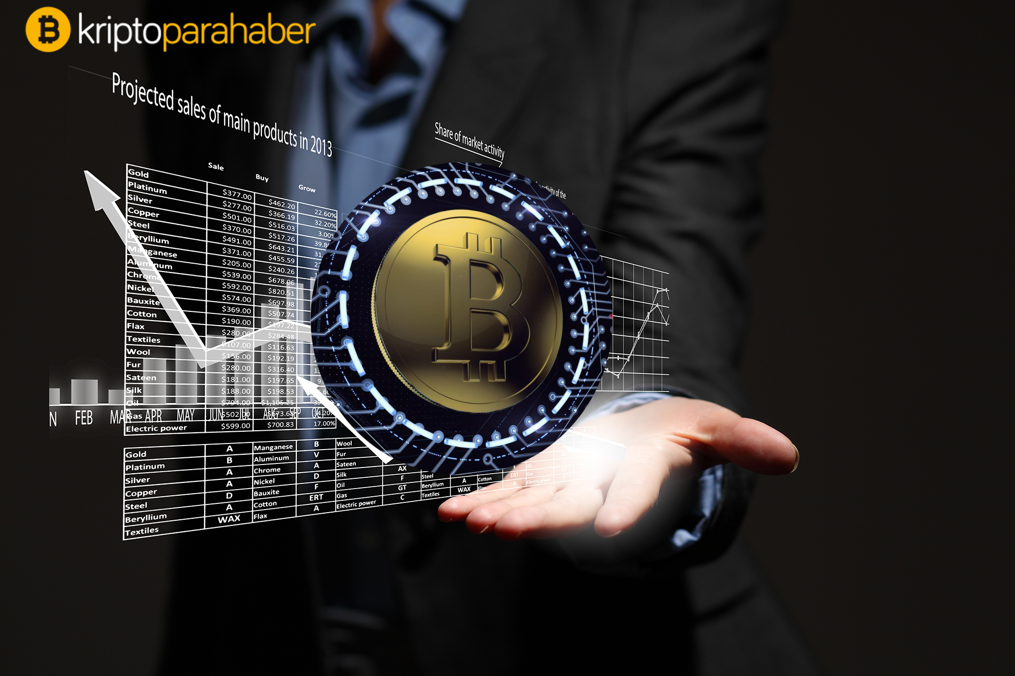 bitcoin fiyatı 3500 dolar