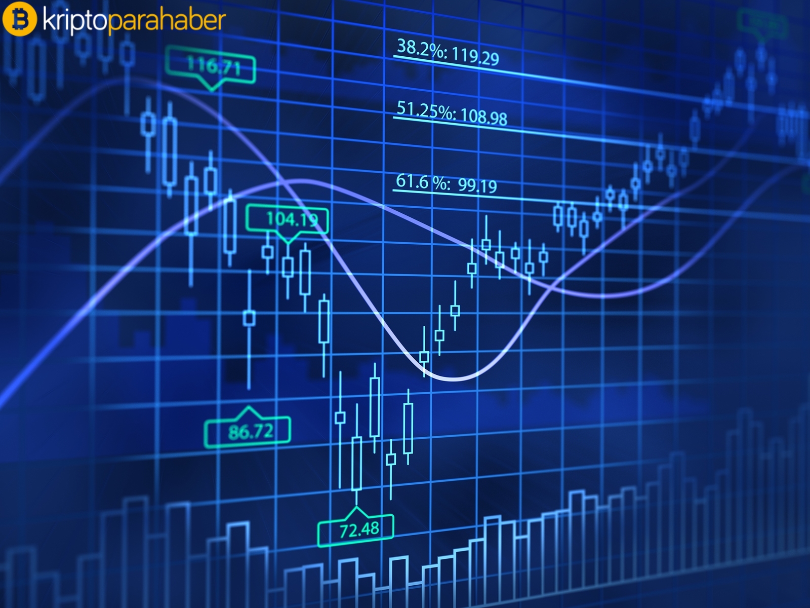 Kripto para piyasası nereye gidiyor?