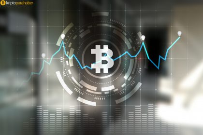 En iyi 10 uzmanın 2018 yıl sonu için Bitcoin fiyat tahmini