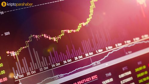 Nisan kapanışı: Kripto para piyasası 8 haftanın en yükseğini gördü