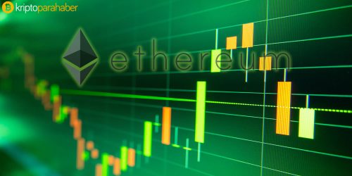 Ethereum (ETH), yatırımcıya alış fırsatı verdi