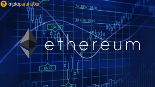 Ethereum fiyatı (ETH) bir boğa eğilimini gösteriyor