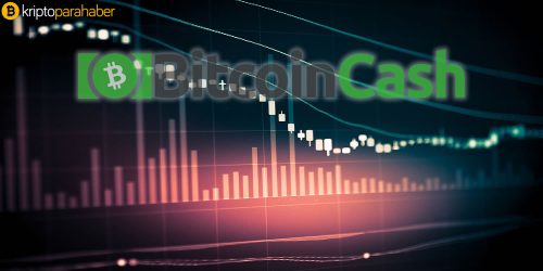 Bitcoin Cash (BCH), tekrar zirveye çıkmaya hazırlanıyor