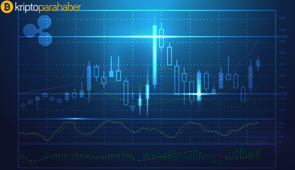 9 Eylül Ripple fiyat analizi: XRP için kritik noktalar ve beklenen seviyeler