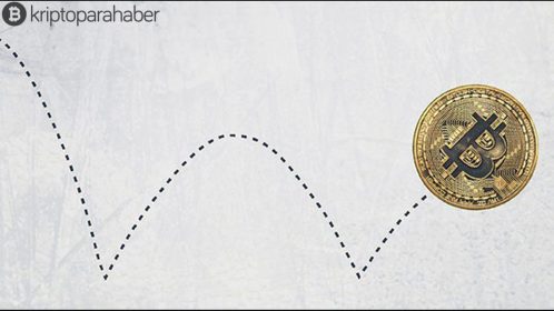 Ekonomistler Bitcoin’in denge fiyatını keşfetti!