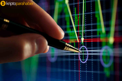 Bitcoin fiyatı, yükseliş baskısını arttırıyor!