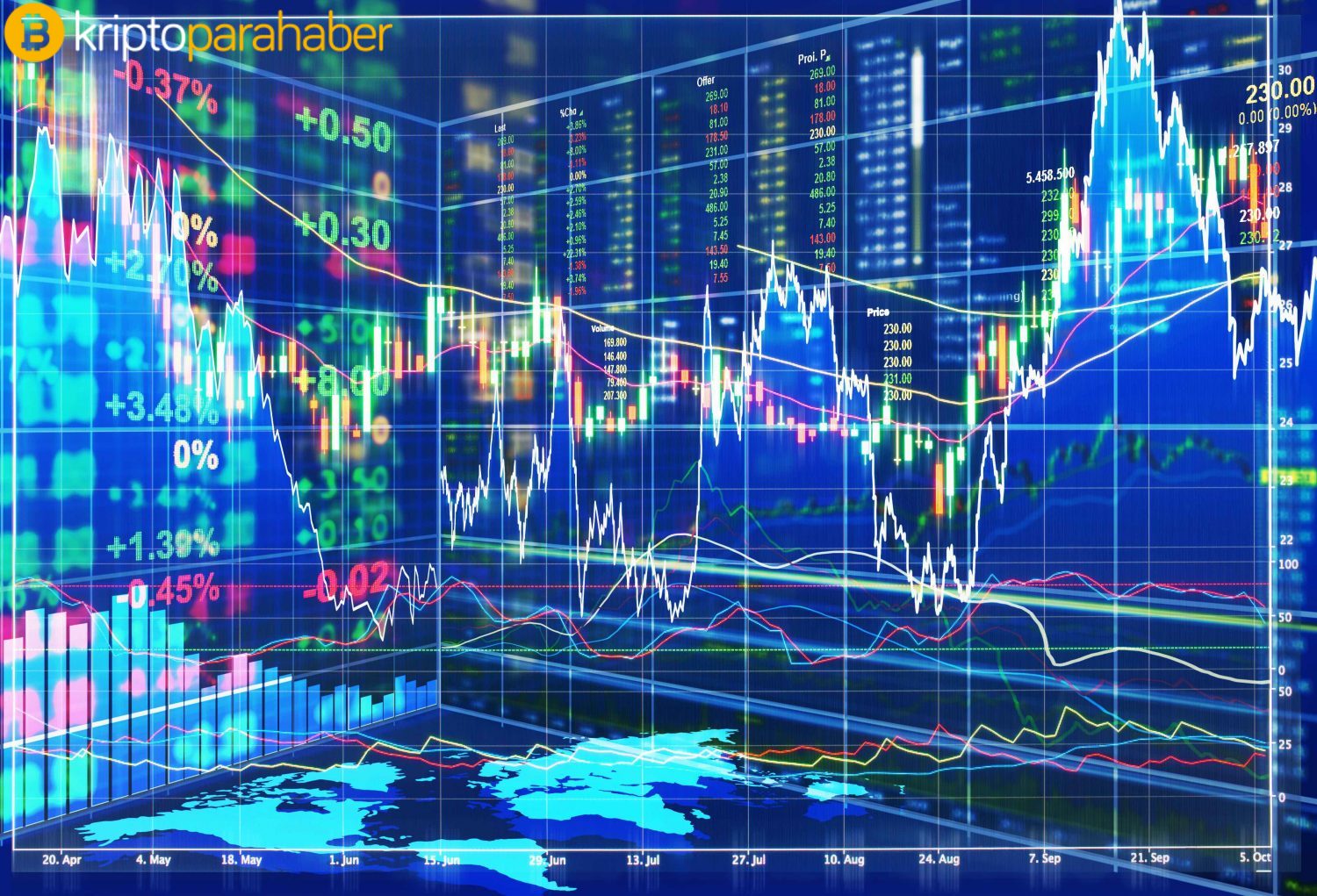 6 Nisan kripto para piyasası fiyat analizi