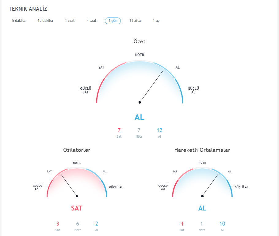 19 nisan Ripple teknik analizi