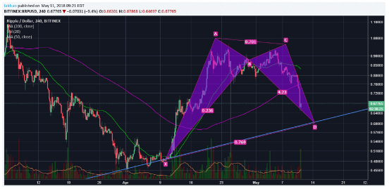 Neden Ripple (XRP) iyi yatırım fırsatları sunuyor?