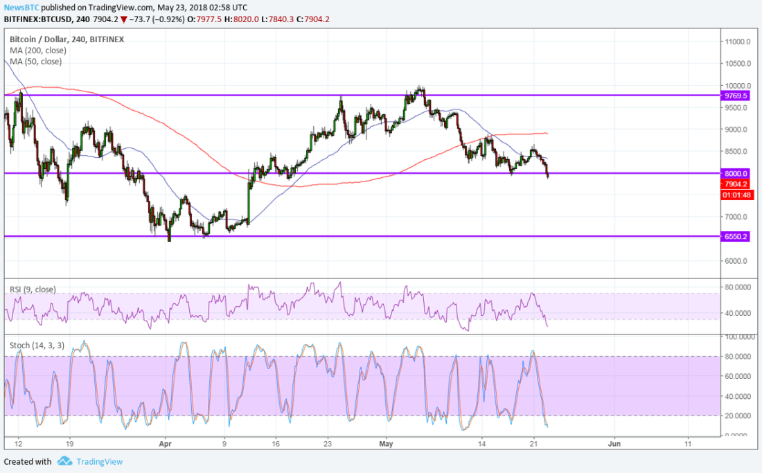 23 mayıs bitcoin