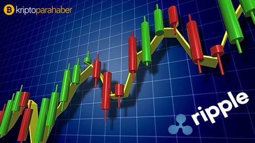 24 Mayıs Ripple Fiyat Analizi: XRP dolar karşısında zorlu bir mücadele veriyor