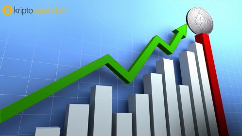 25 Mayıs Ethereum fiyat analizi: ETH/USD için kritik nokta 100 SMA