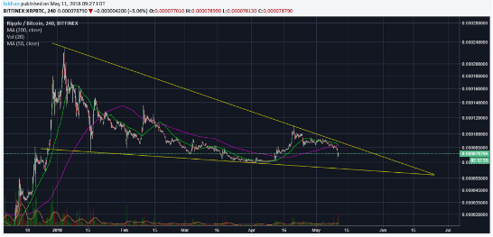 Neden Ripple (XRP) iyi yatırım fırsatları sunuyor?