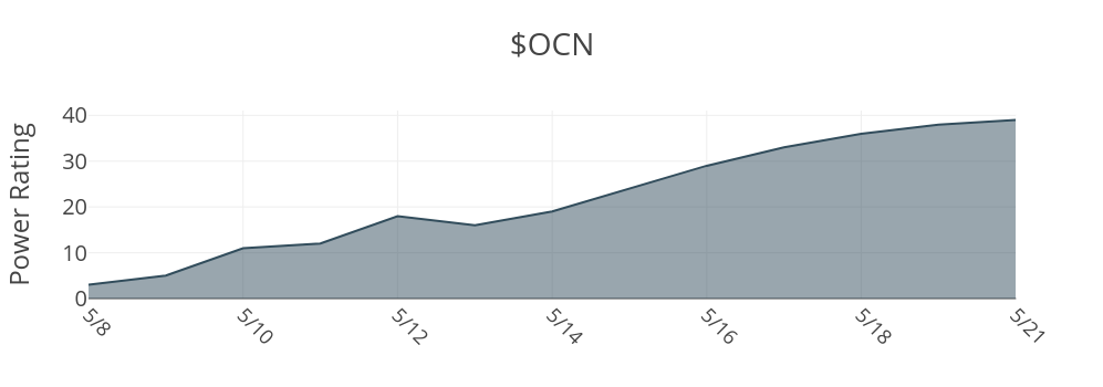 OCN