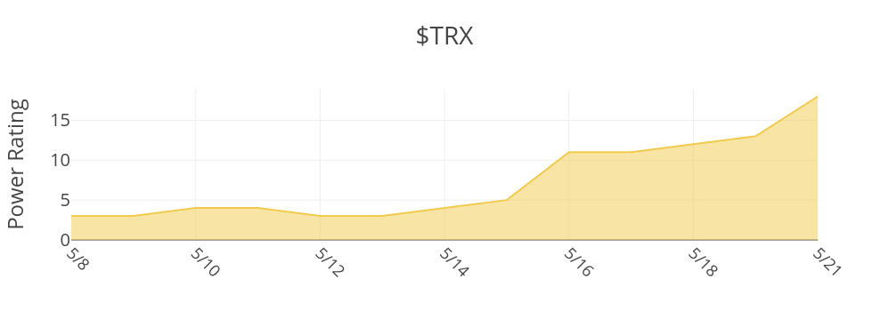 TRX