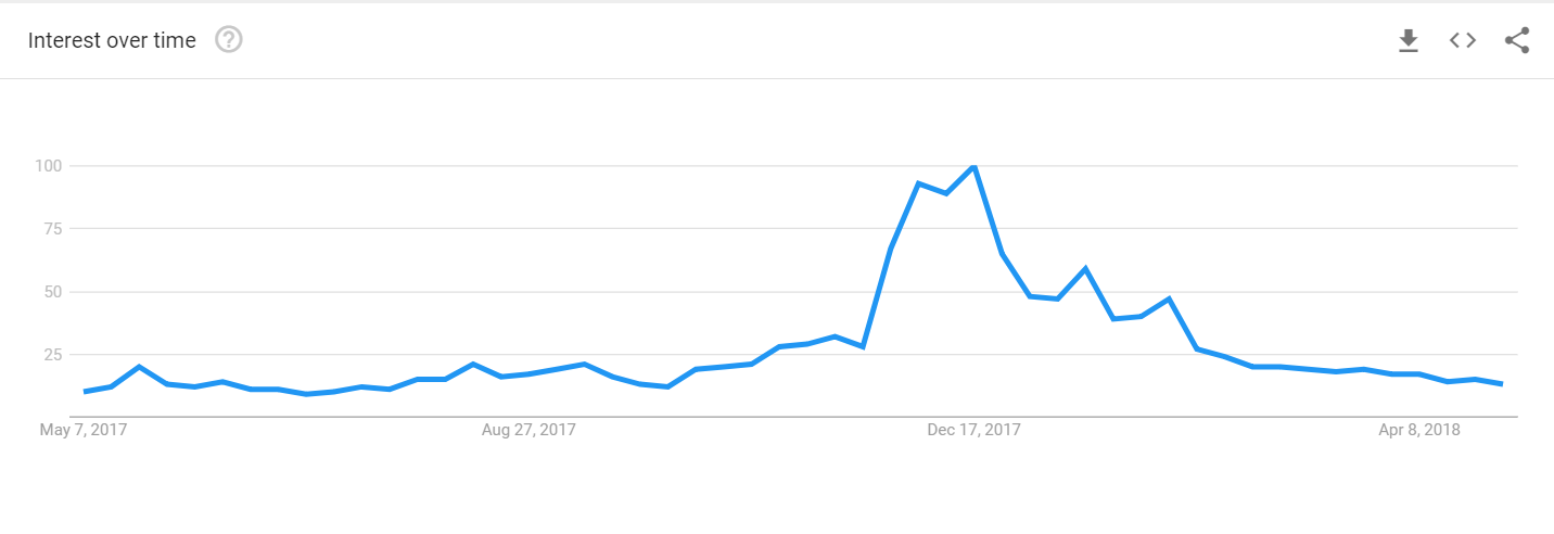 500 milyar dolar piyasa değeri