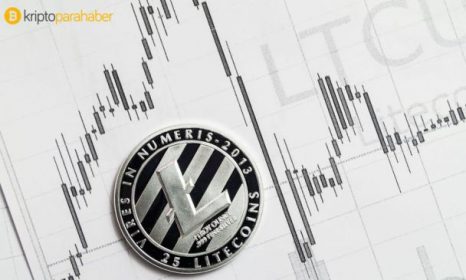 Litecoin’in güvenli bir kripto para olduğunu gösteren istatistikler