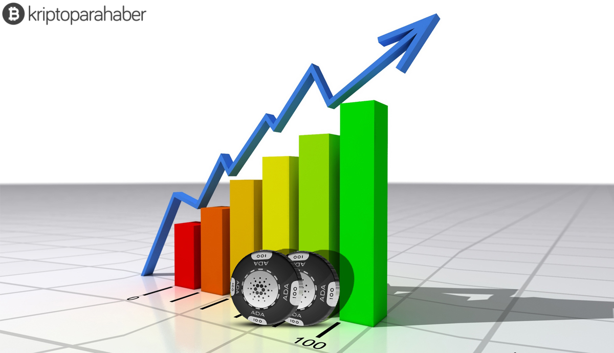 Cardano için beklenen uzun vadeli fiyat tahmini