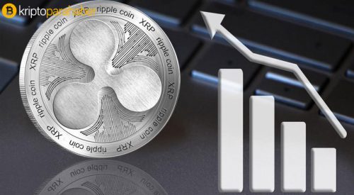 MoneyGram Ripple entegrasyonu XRP fiyatlarını nasıl etkileyecek?