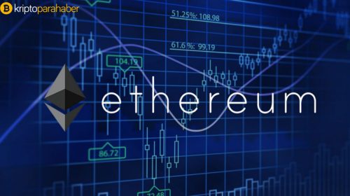 Ethereum boğa bölgesine geri döndü: Şimdi ne olacak?