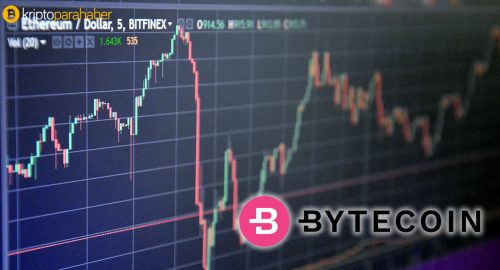 Binance ve CoinMarketCap’a geri dönen Bytecoin artış gösteriyor
