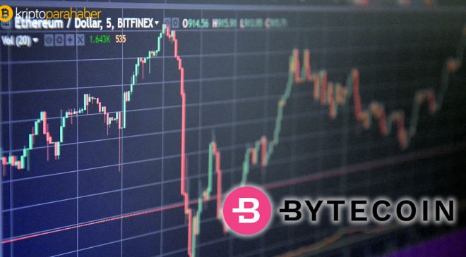 Binance ve CoinMarketCap'a geri dönen Bytecoin’e ne oldu?
