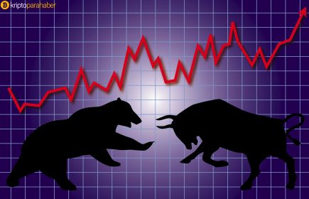 Bitcoin (BTC): Boğalar için ya gösteri zamanı ya da ….