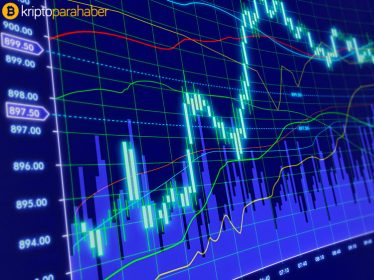 Bitcoin’in rekor rallisini başlatacak piyasa sinyalleri
