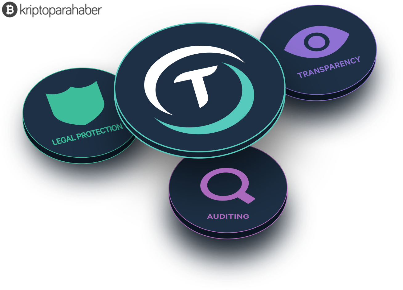 Zebpay Cüzdanı’na TrueUSD (TUSD) tokeni ekleniyor